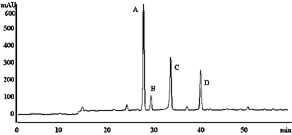 Separation and preparation method for four glycoside chemical reference substances in Tibetan capillary artemisia