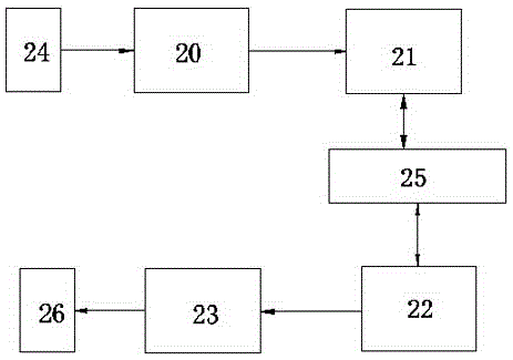 Computer network safety controller and control method