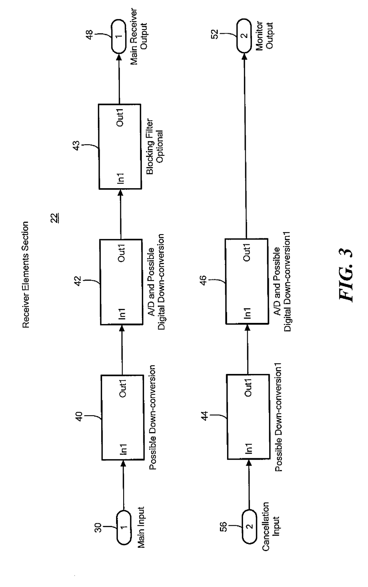 Acoustic and RF cancellation systems and methods