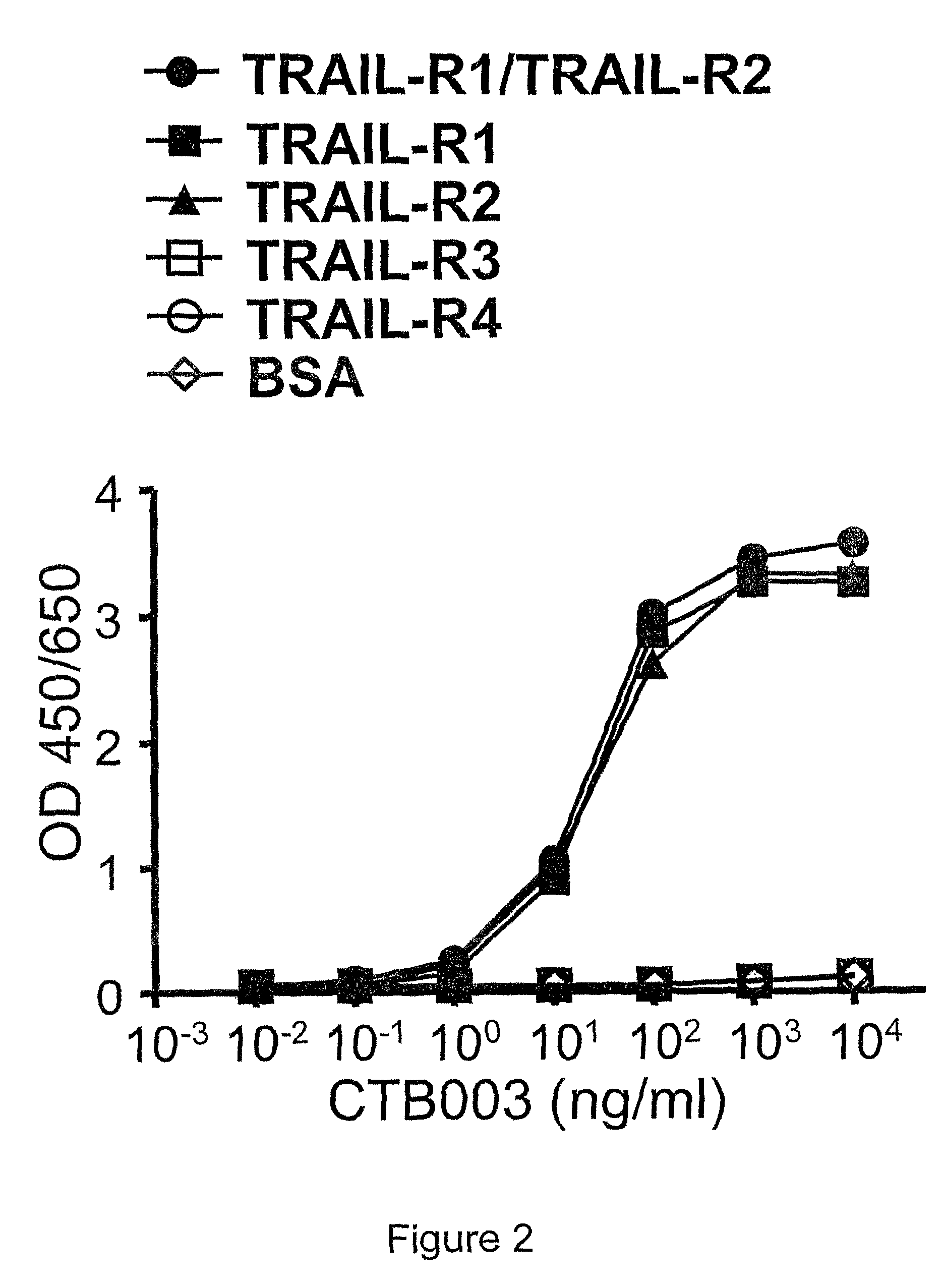 TRAIL receptor-binding agents and uses of the same
