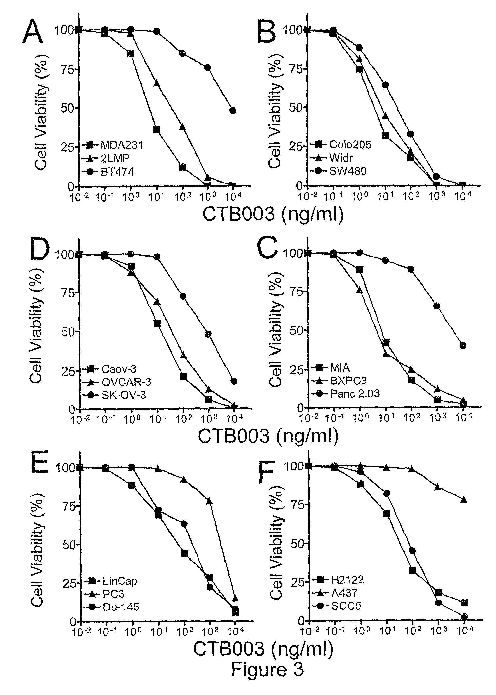 TRAIL receptor-binding agents and uses of the same