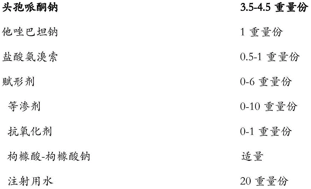 Compound pharmaceutical composition of cefoperazone sodium and tazobactam sodium and preparation process thereof