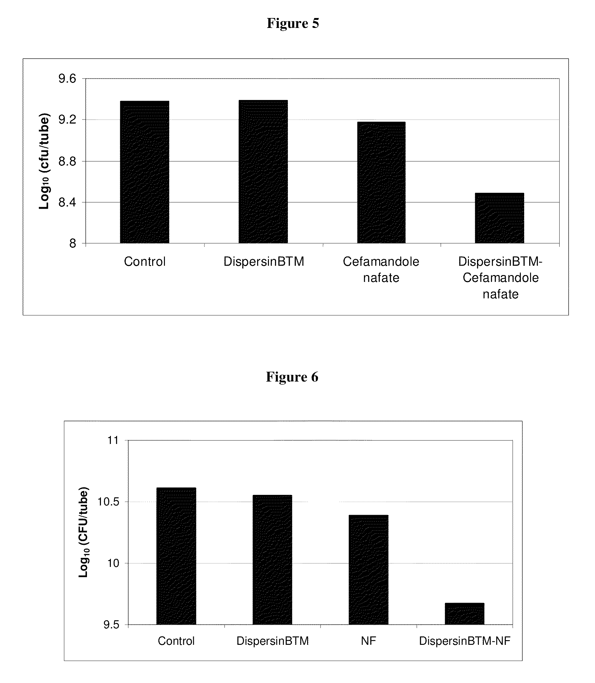 Soluble .beta.-N-acetylglucosaminidase based antibiofilm compositions and uses thereof