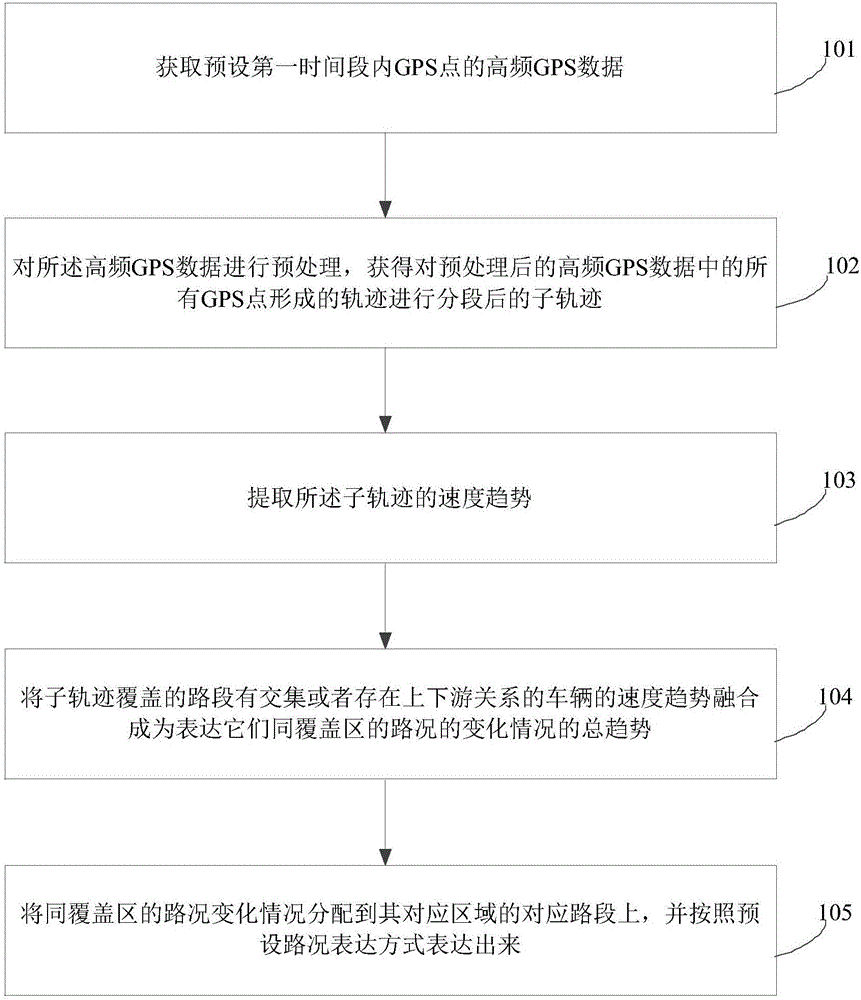 Dynamic traffic condition expression method and apparatus