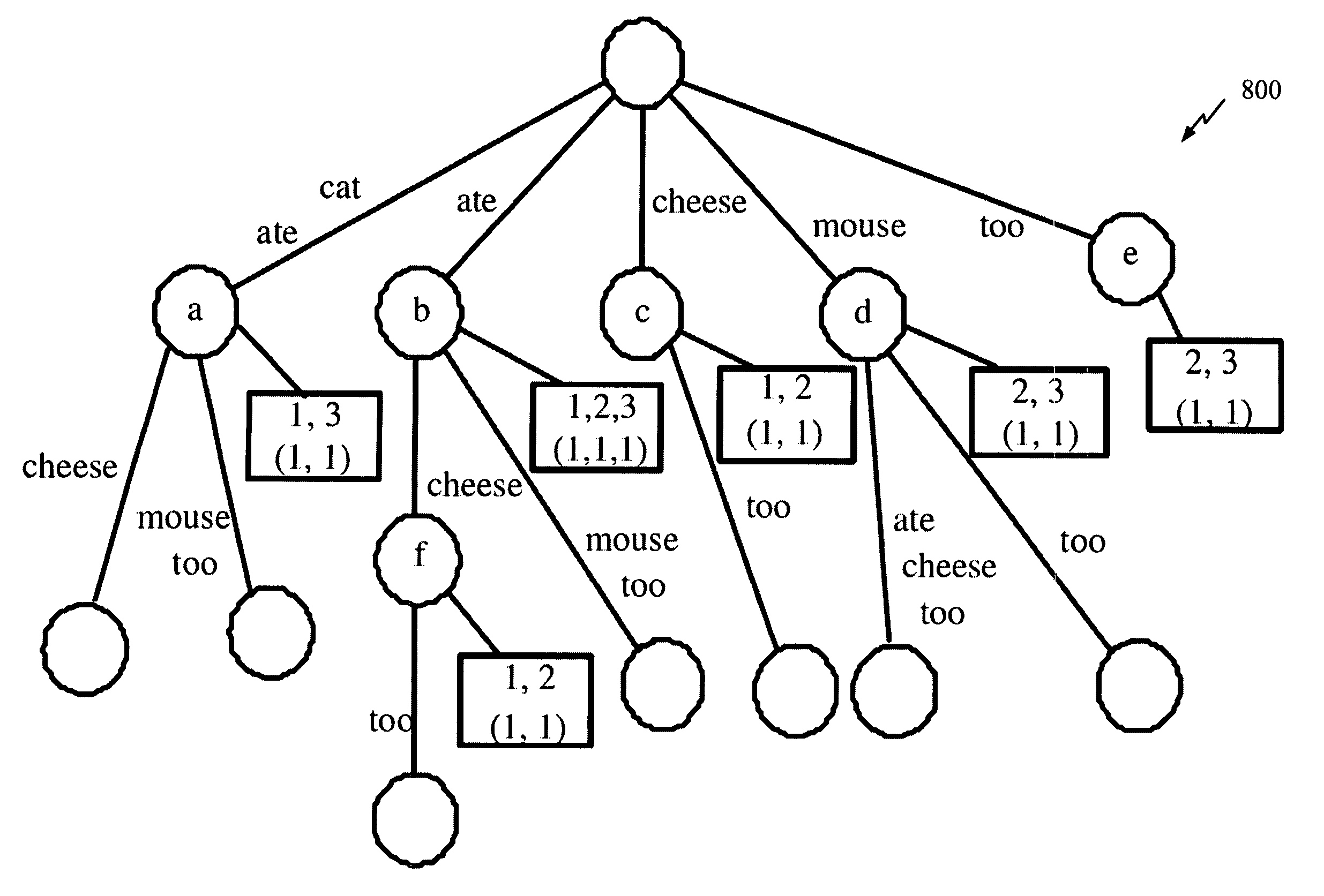 Suffix tree similarity measure for document clustering