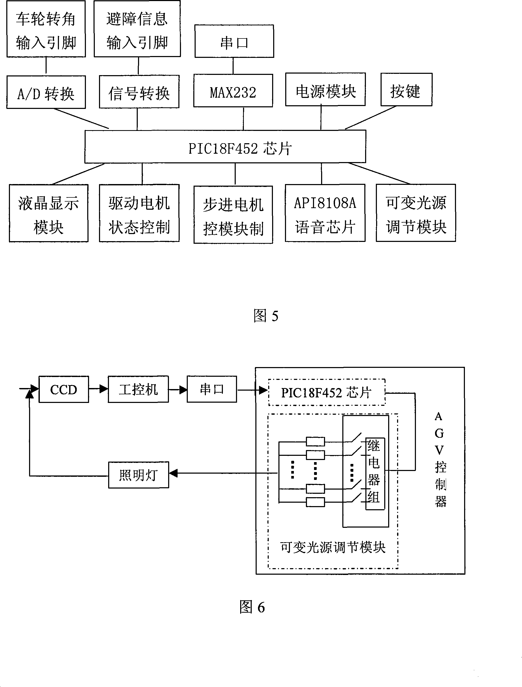 Automatic guidance system based on radio frequency identification tag and vision and method thereof