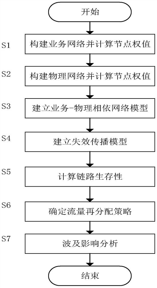 Node failure wave and influence analysis method for aviation ad hoc network