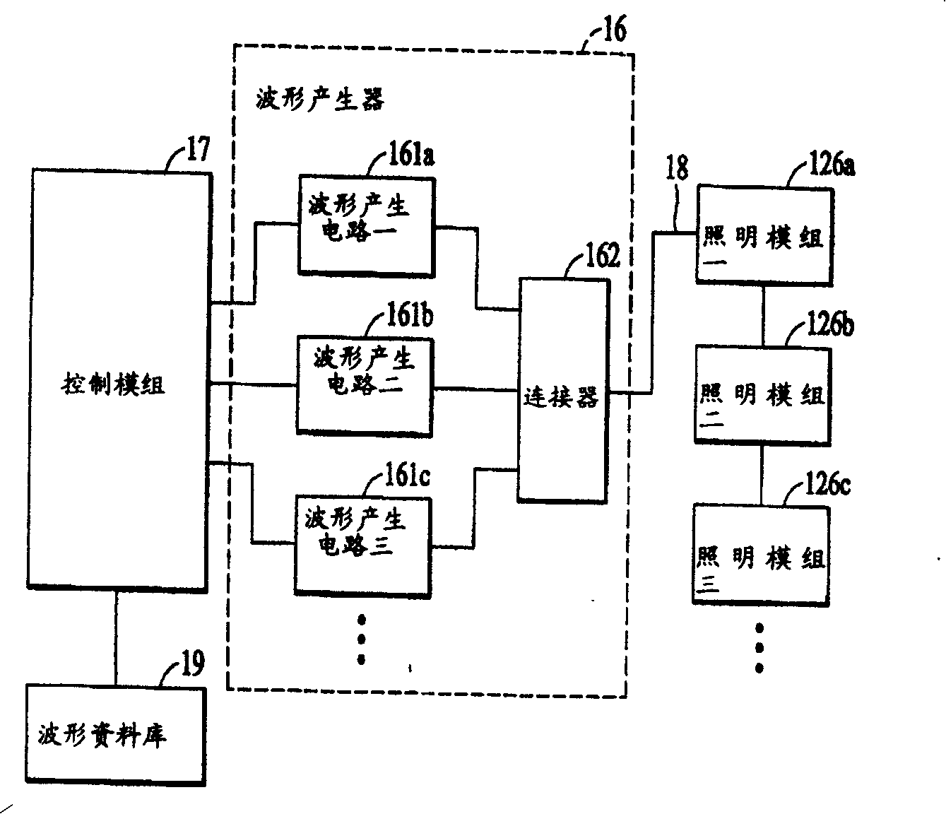 Lighting arrangement with mixed light source