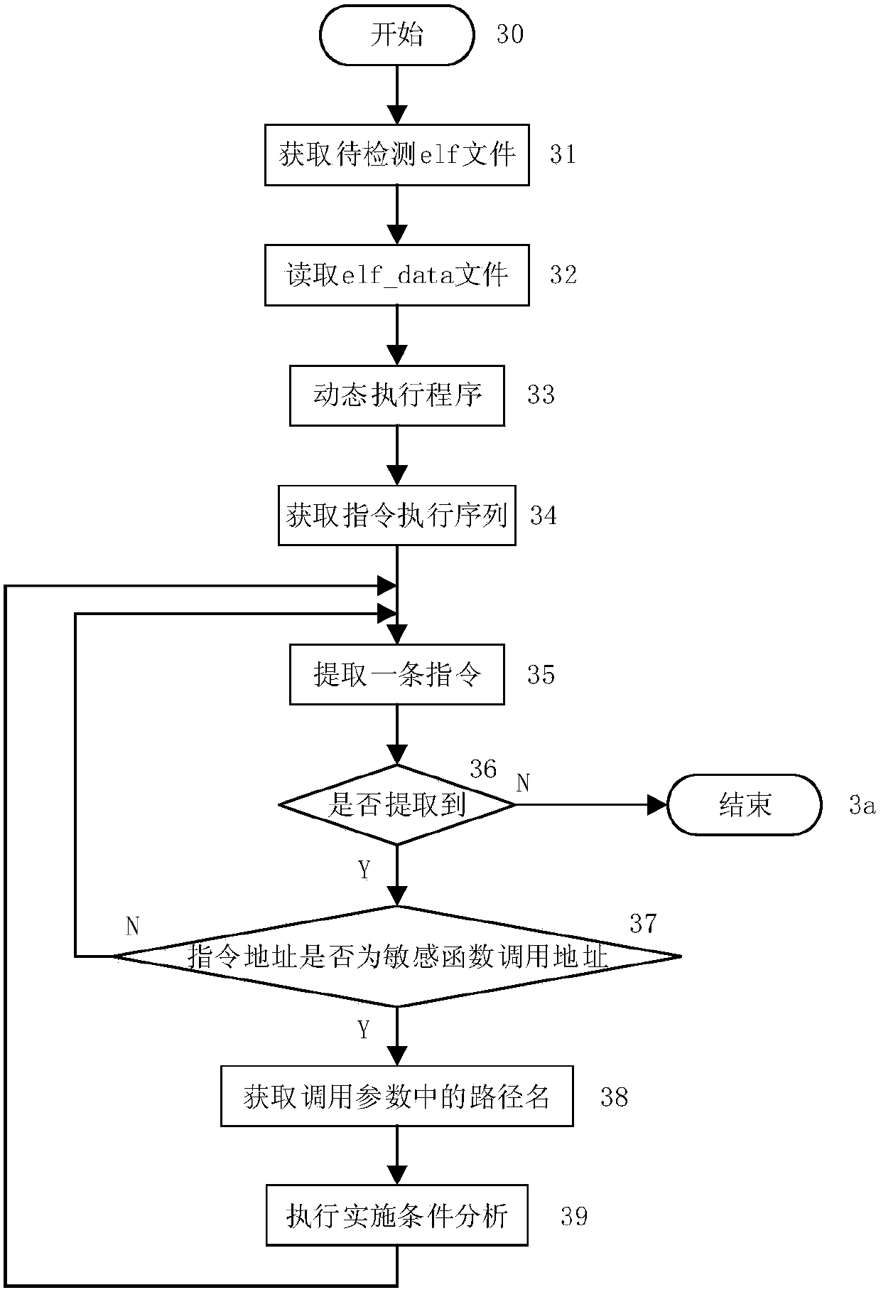 A Software Vulnerability Detection Method Based on Simulation Attack