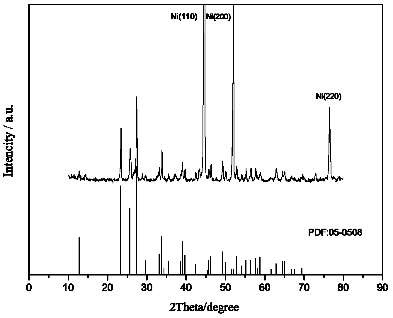 Molybdenum trioxide in-situ cladding nitrogen-doped carbon nanotube composite electrode material as well as preparation method thereof and application