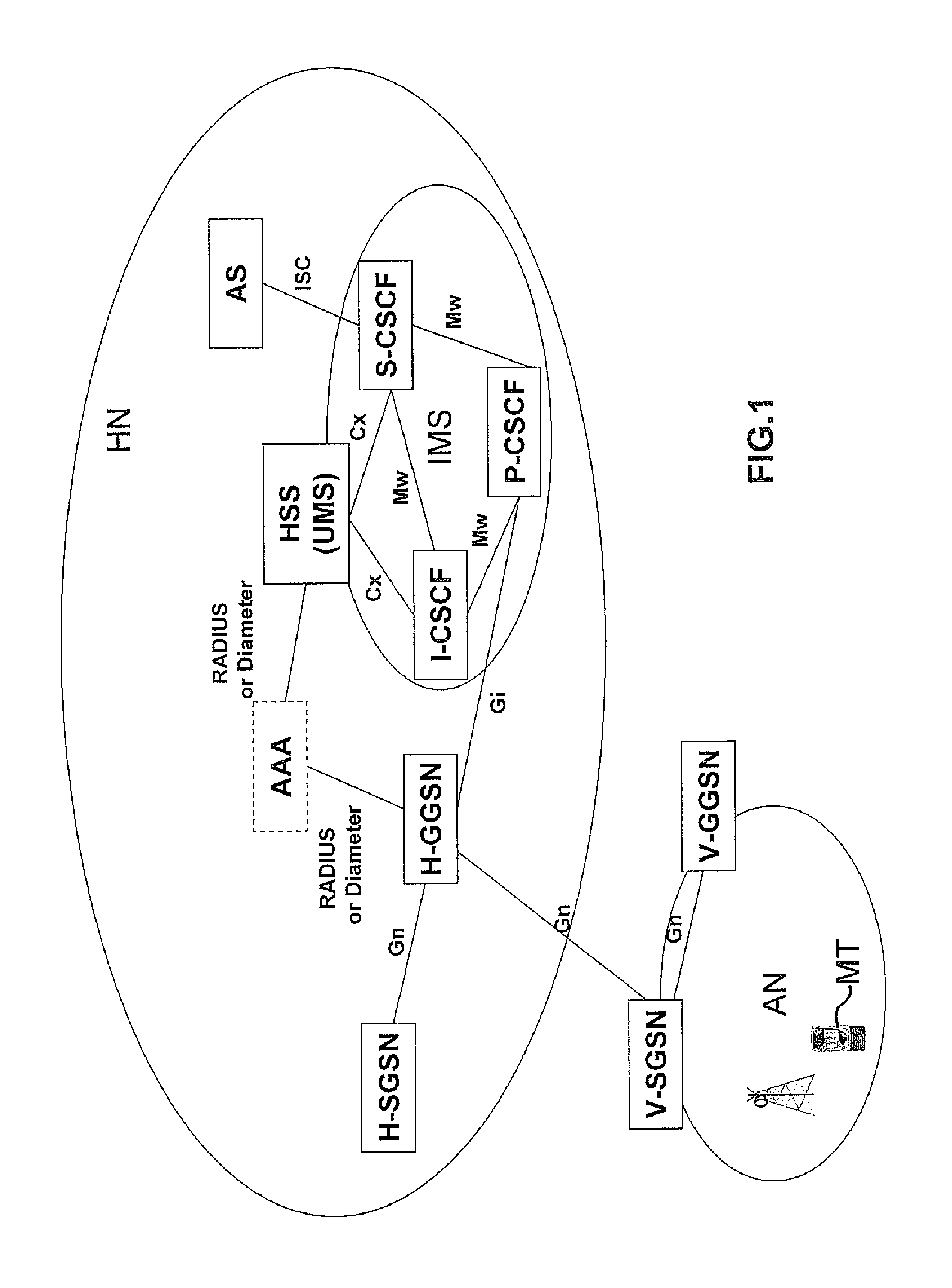 Method of providing access to an IP multimedia subsystem