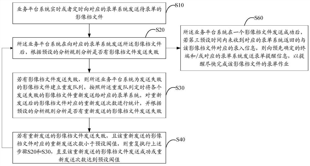 Data Synchronization Method and System