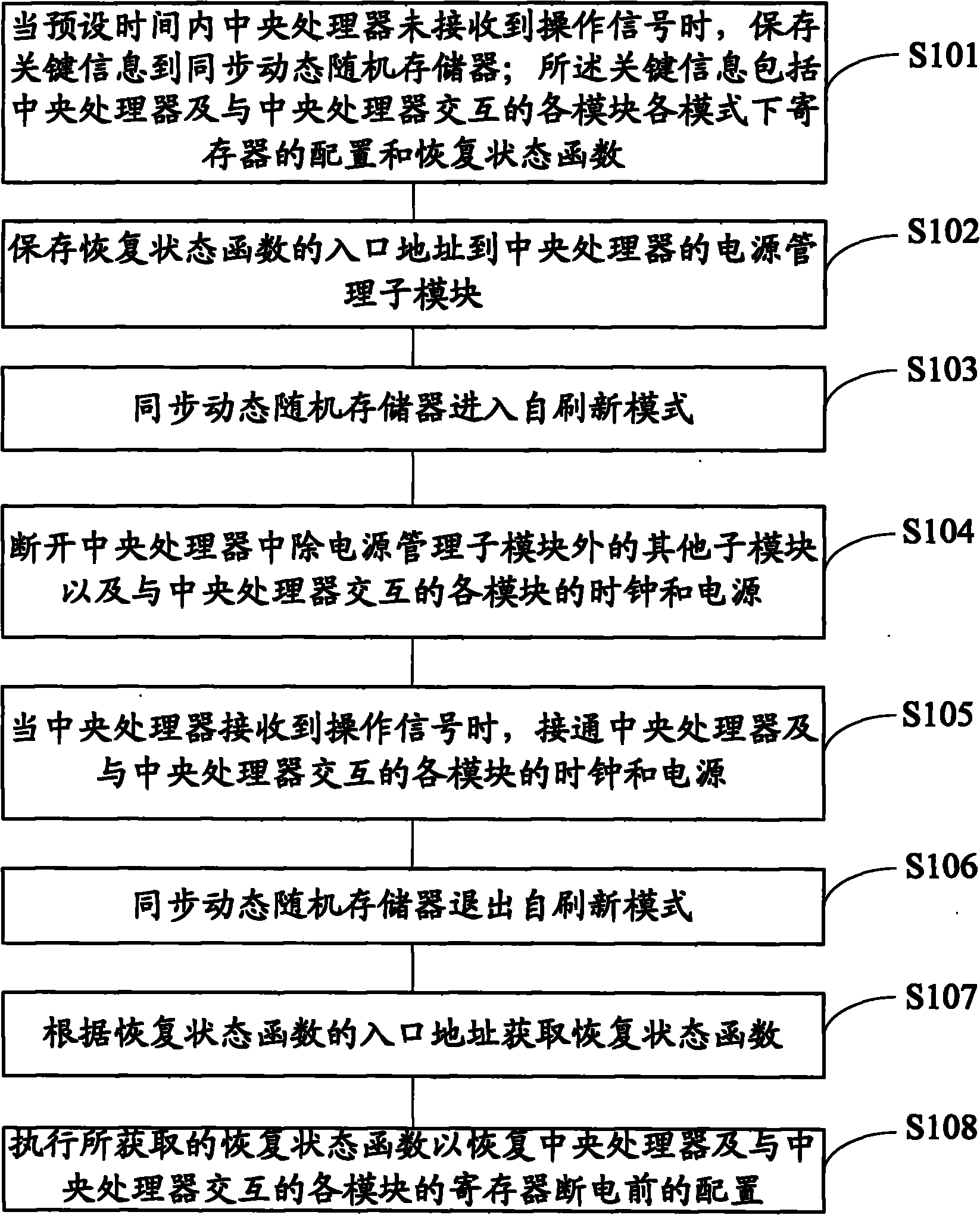 Method and device for switching working state and sleep state of central processing unit