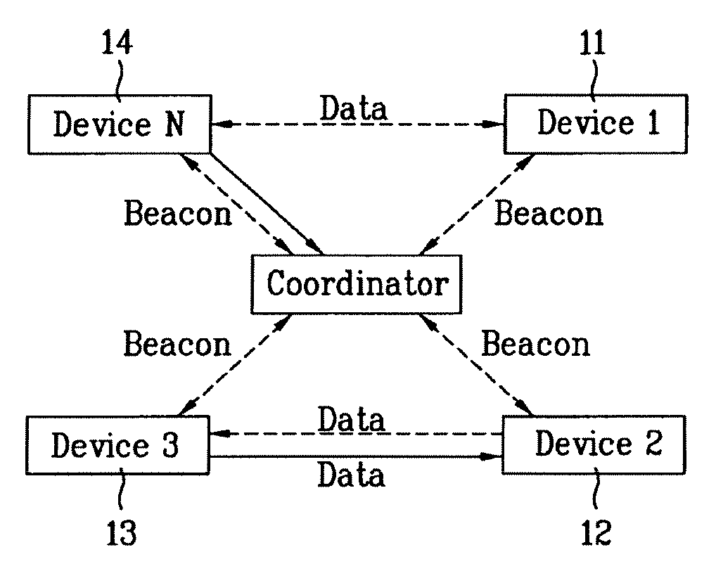 Method of communicating in wireless network