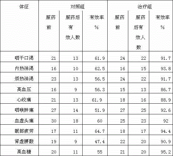 Tea with functions of reducing blood sugar and losing weight and production method thereof