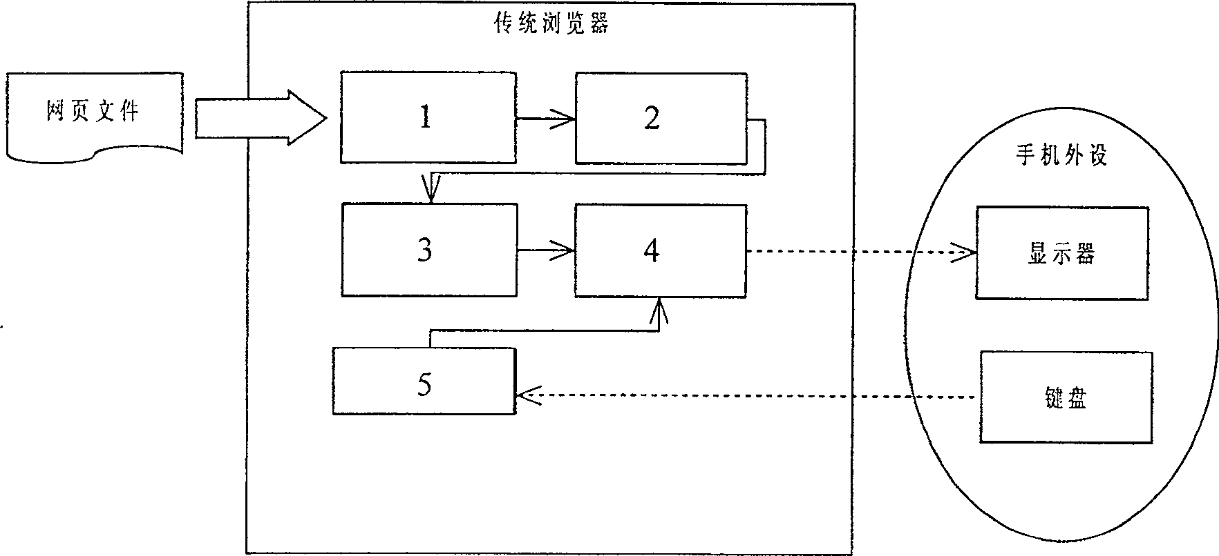 Interactive dynamic browser of manual apparatus and its display controlling method