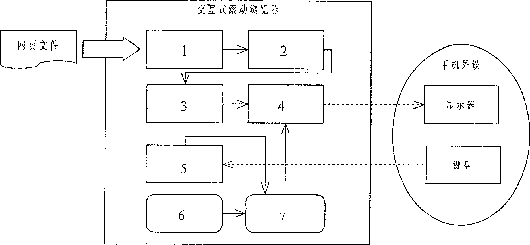 Interactive dynamic browser of manual apparatus and its display controlling method