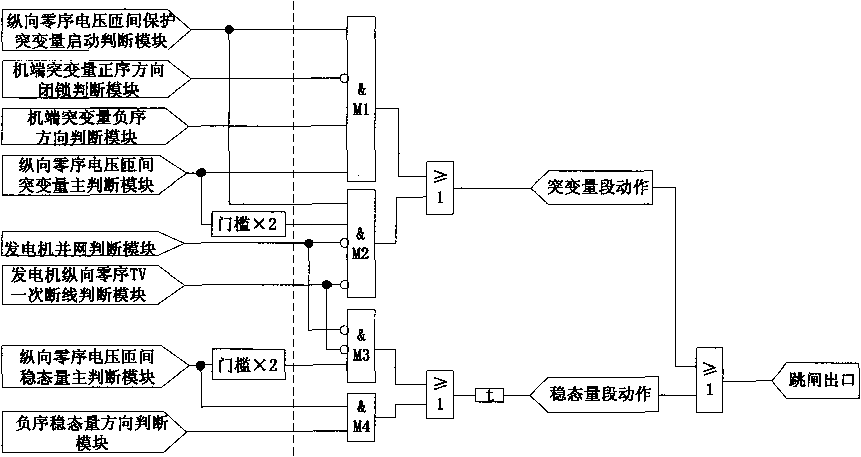 Inter-turn protection method for power generator