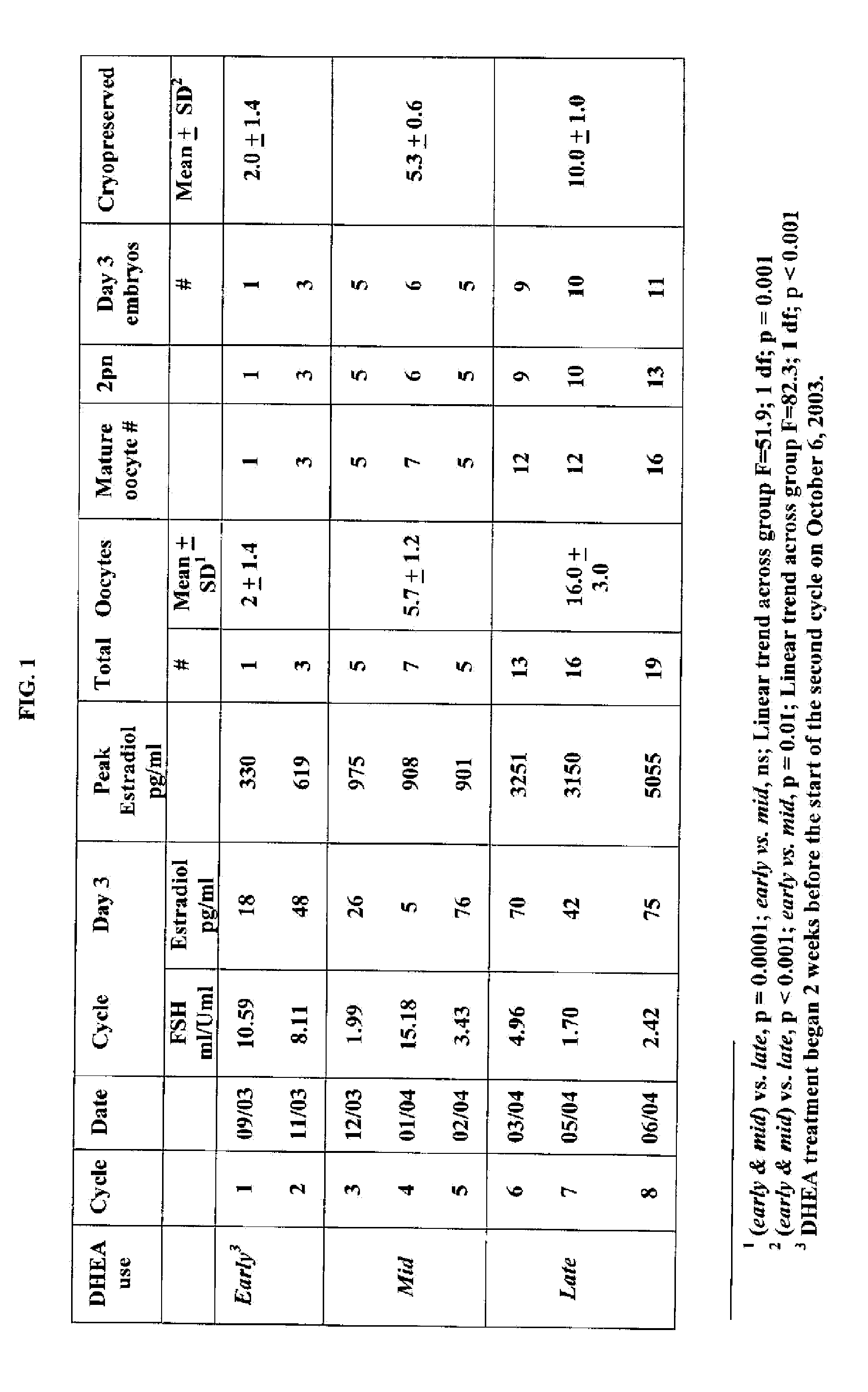 Androgen Treatment in Females