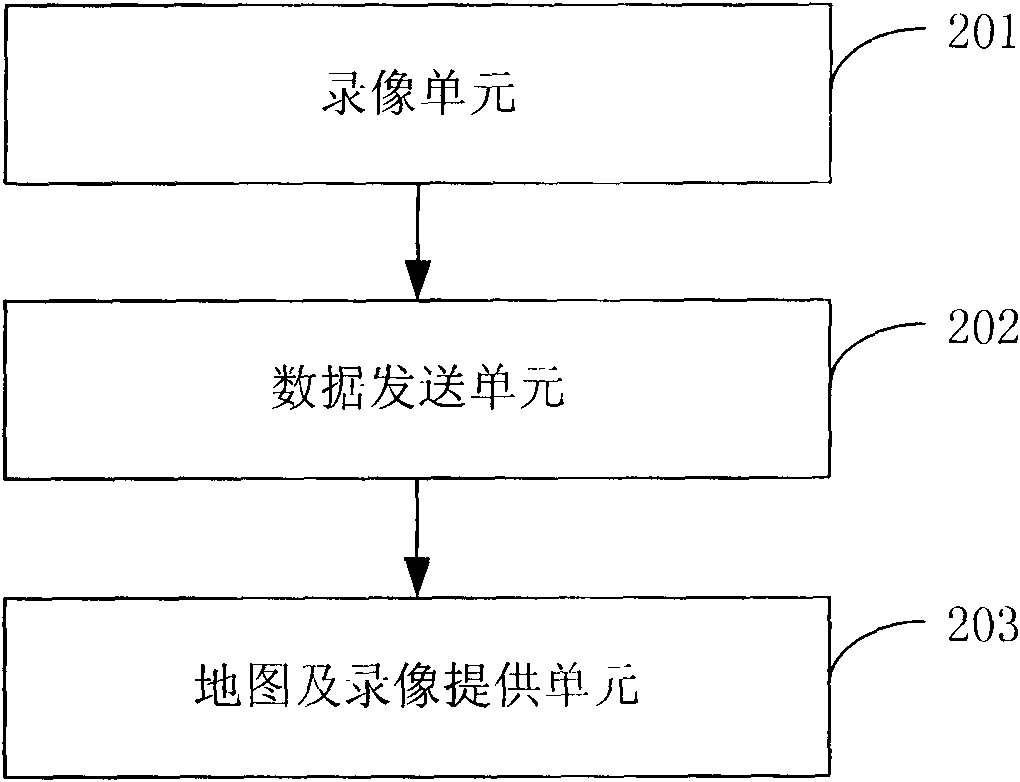 Video locating method and system of vehicles