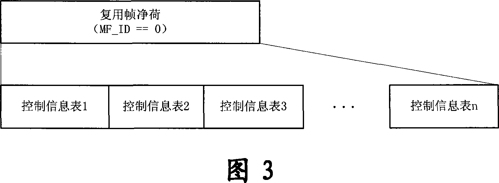 An emergency broadcasting service sending method and device