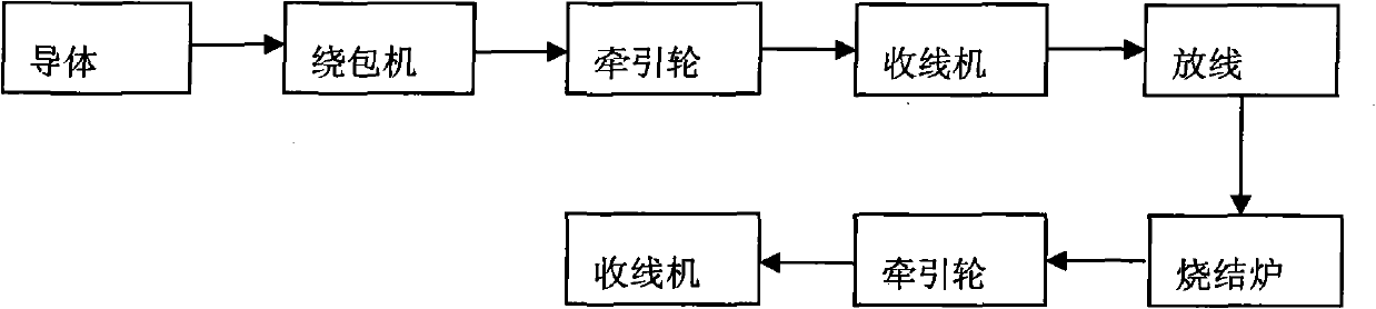 High-temperature resistant dual-layer insulating seamless lapped wire