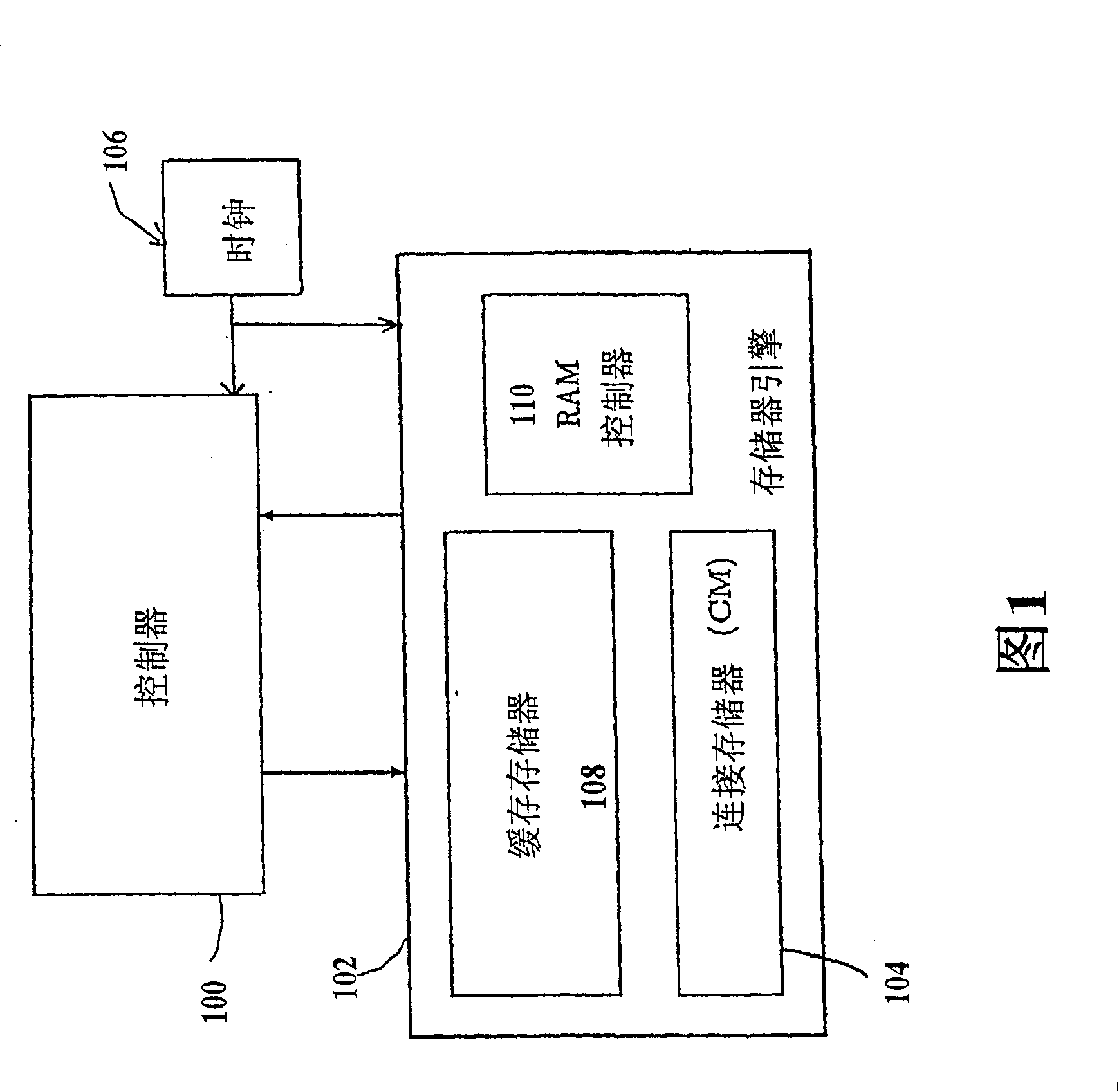 Data processing system having a Cartesian controller, and method for processing data