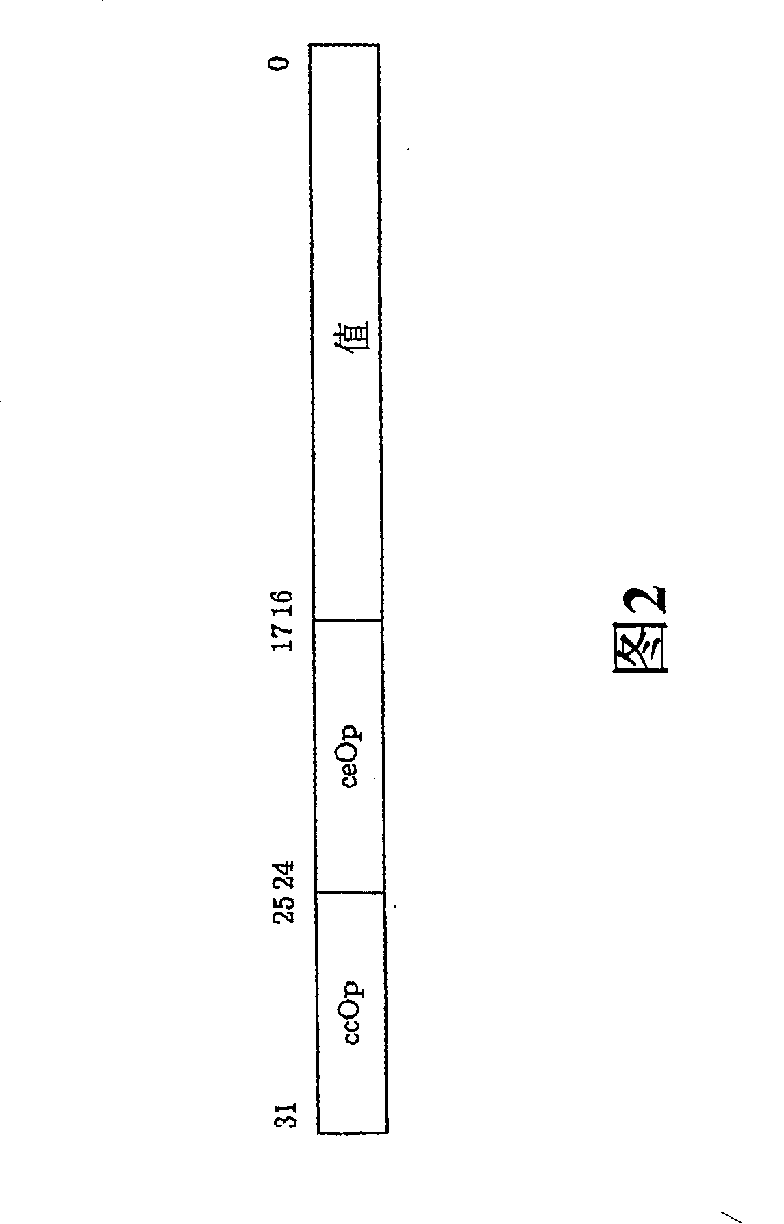 Data processing system having a Cartesian controller, and method for processing data