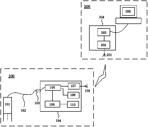 Salinized soil monitoring and early warning system and method based on Internet of Things