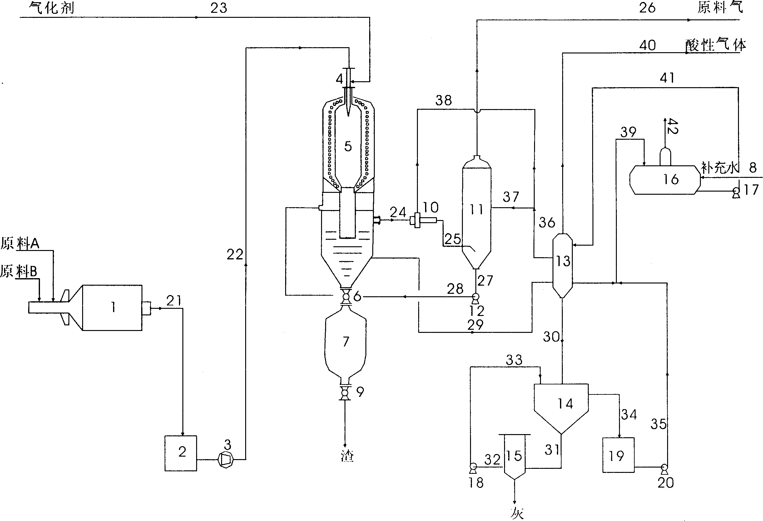Pressurized gasifying process of polynary slurry
