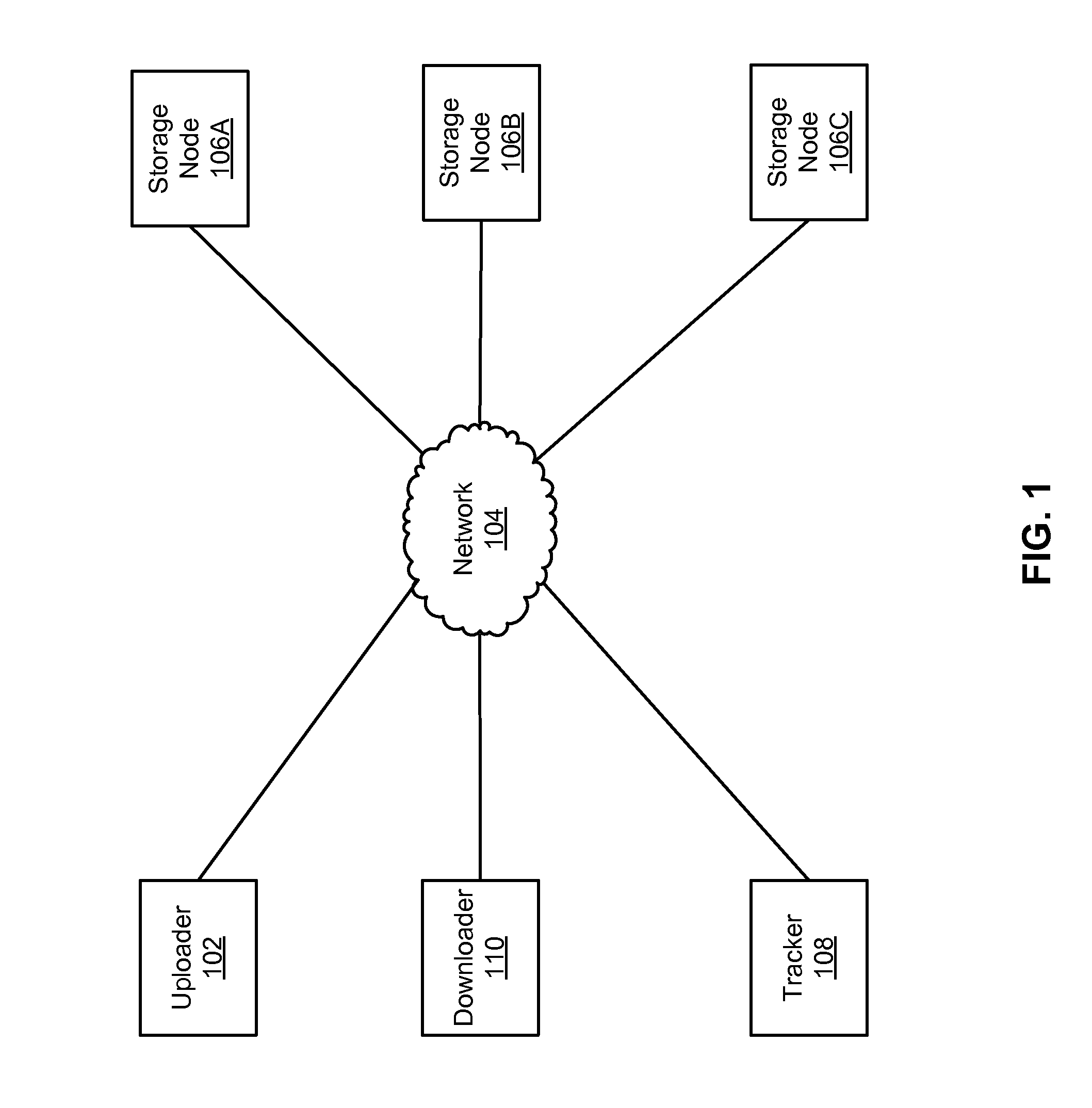 Distributed storage of recoverable data