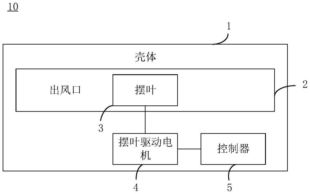 Air conditioner and control method for air outlet of air conditioner