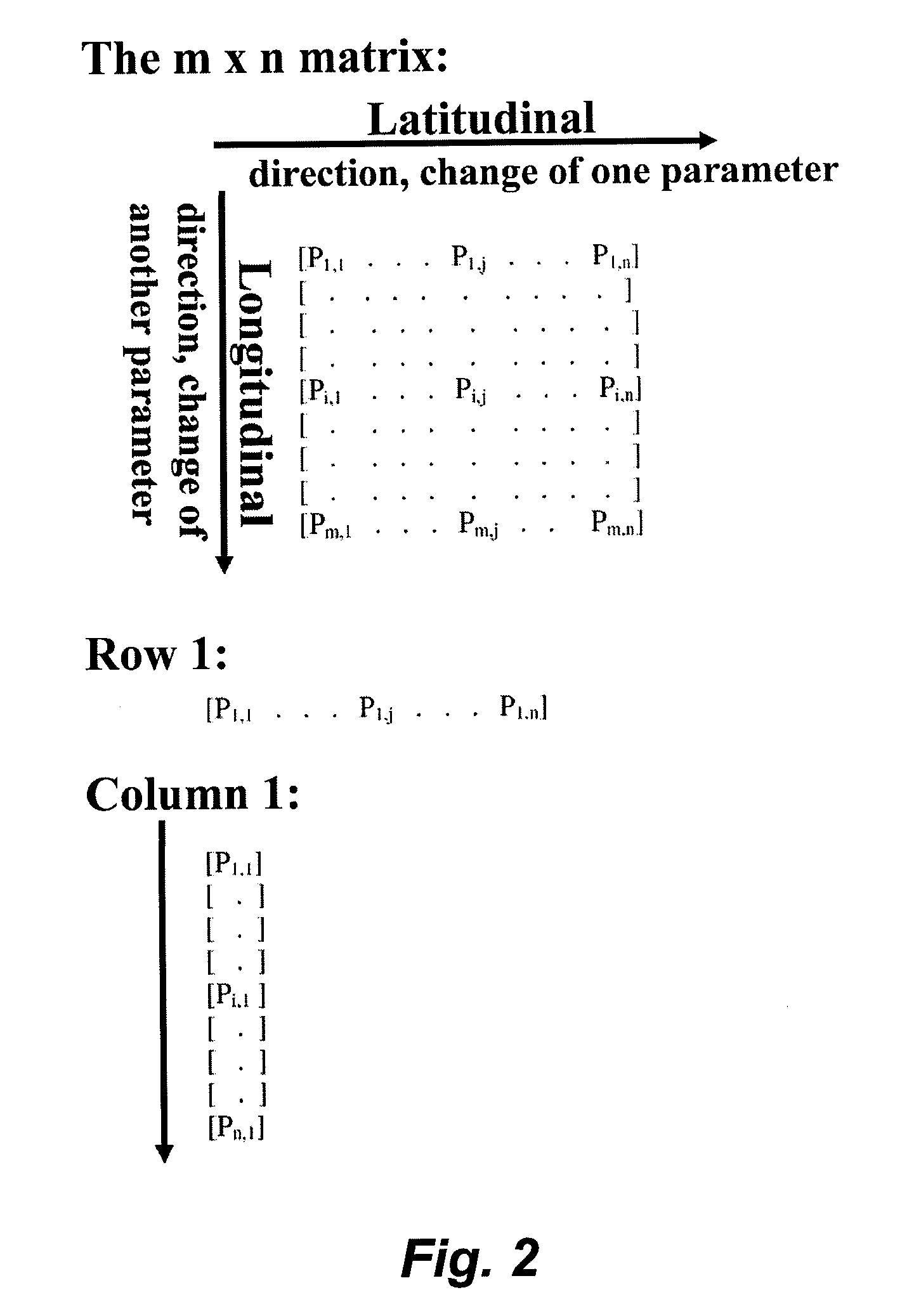 Sparse matrix system and method for identification of specific ligands or targets