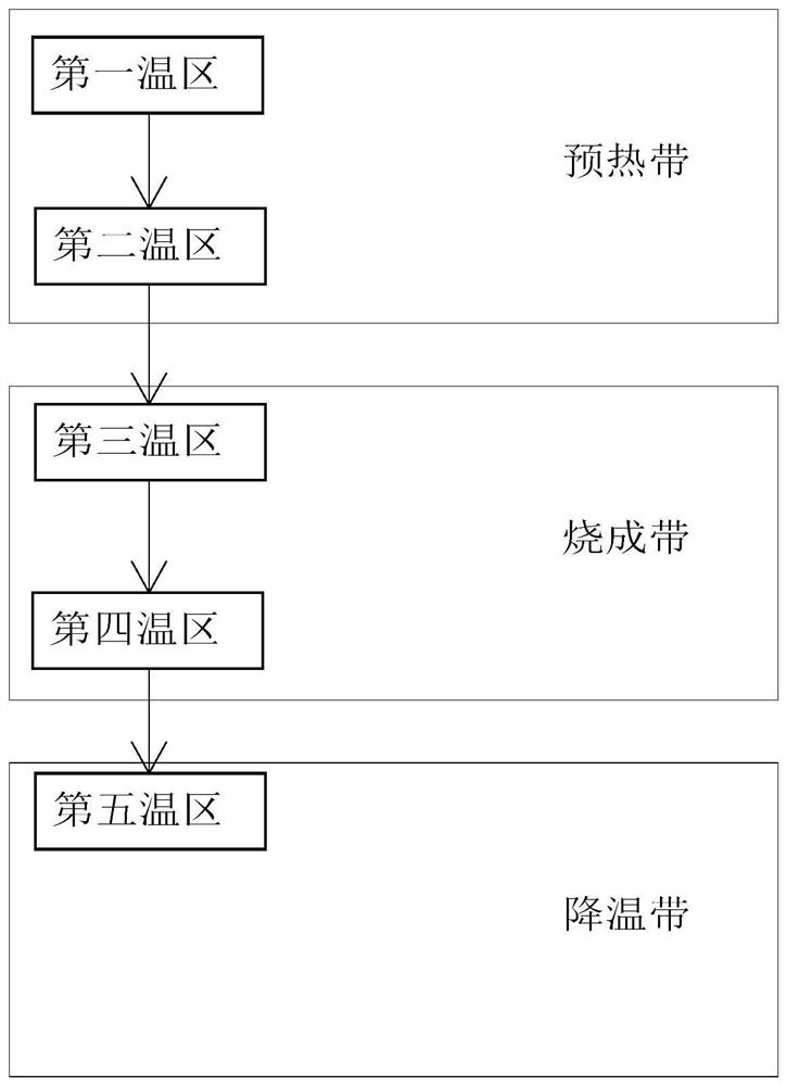 A production process of high and low temperature enamel metal ornaments