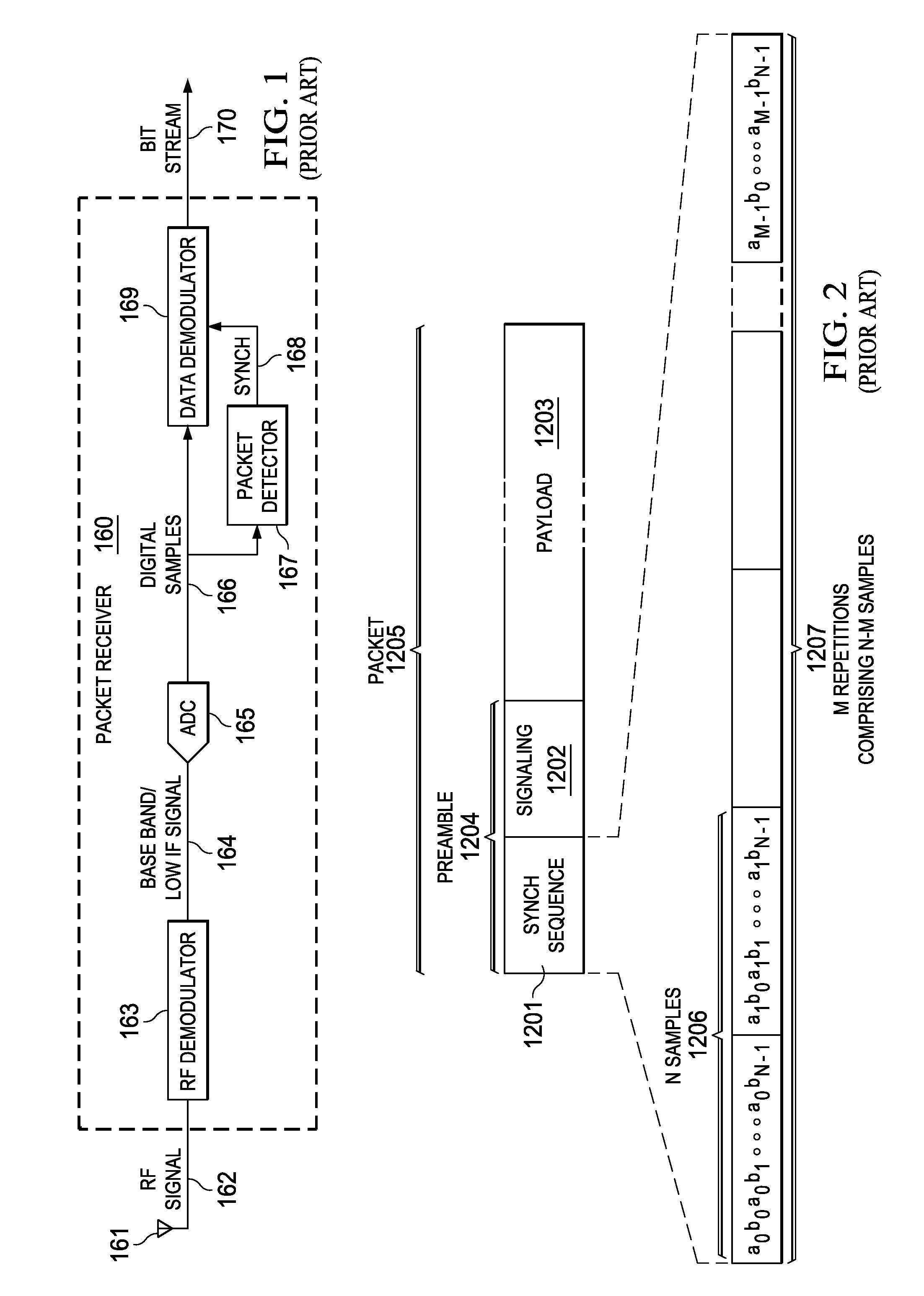 Apparatus for and method of robust packet detection and frequency offset estimation