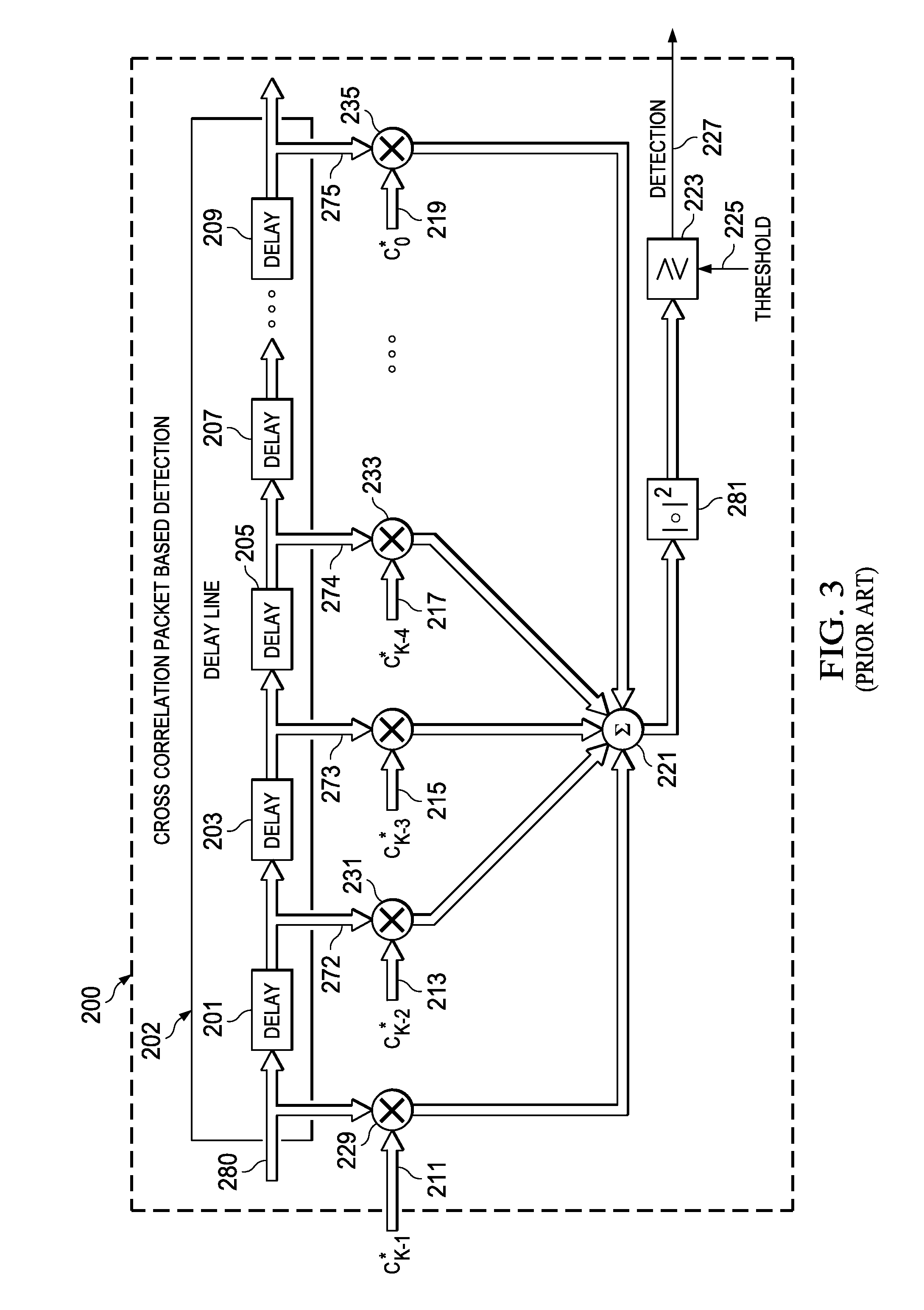 Apparatus for and method of robust packet detection and frequency offset estimation