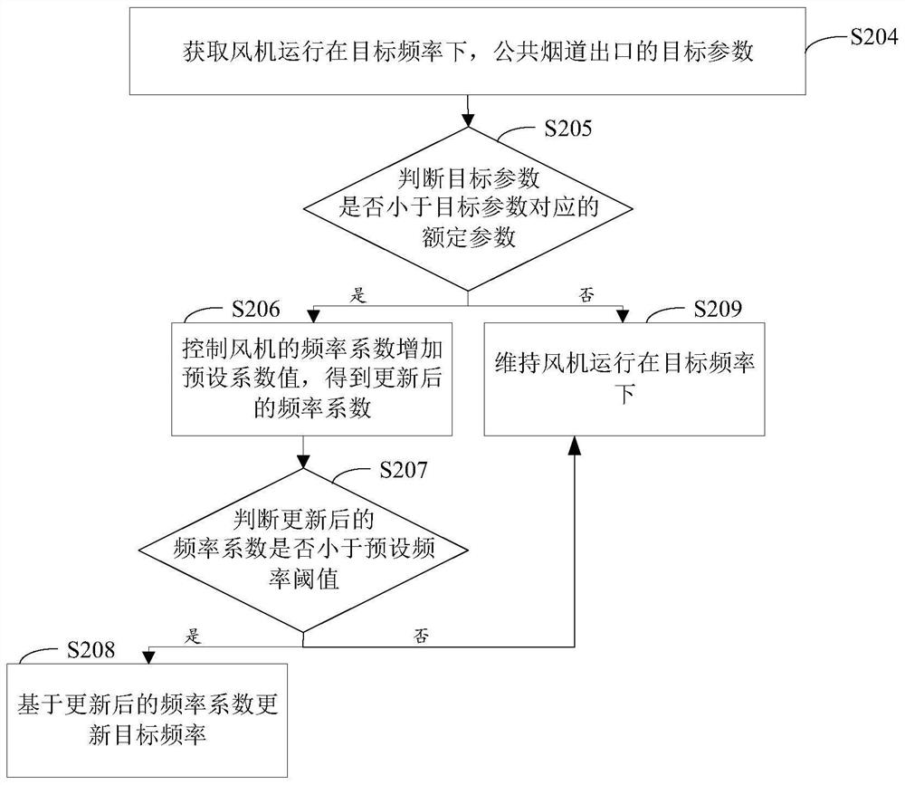 Method and device for detecting state of filter screen of central range hood and electronic equipment