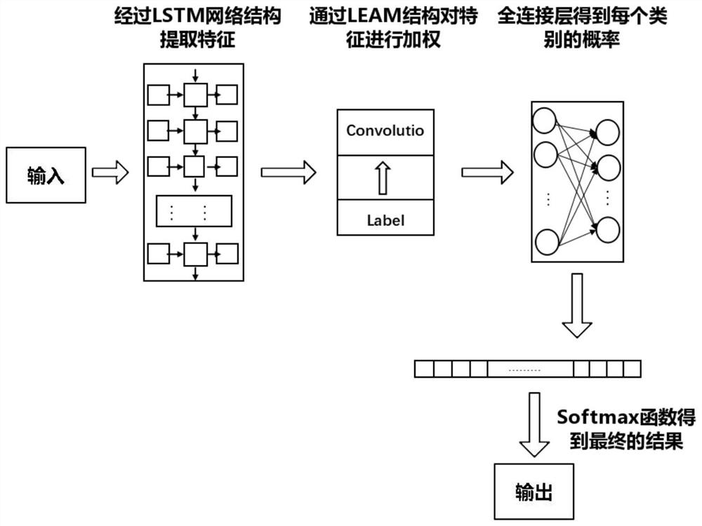 Institution named entity normalization method and system based on LEAM model