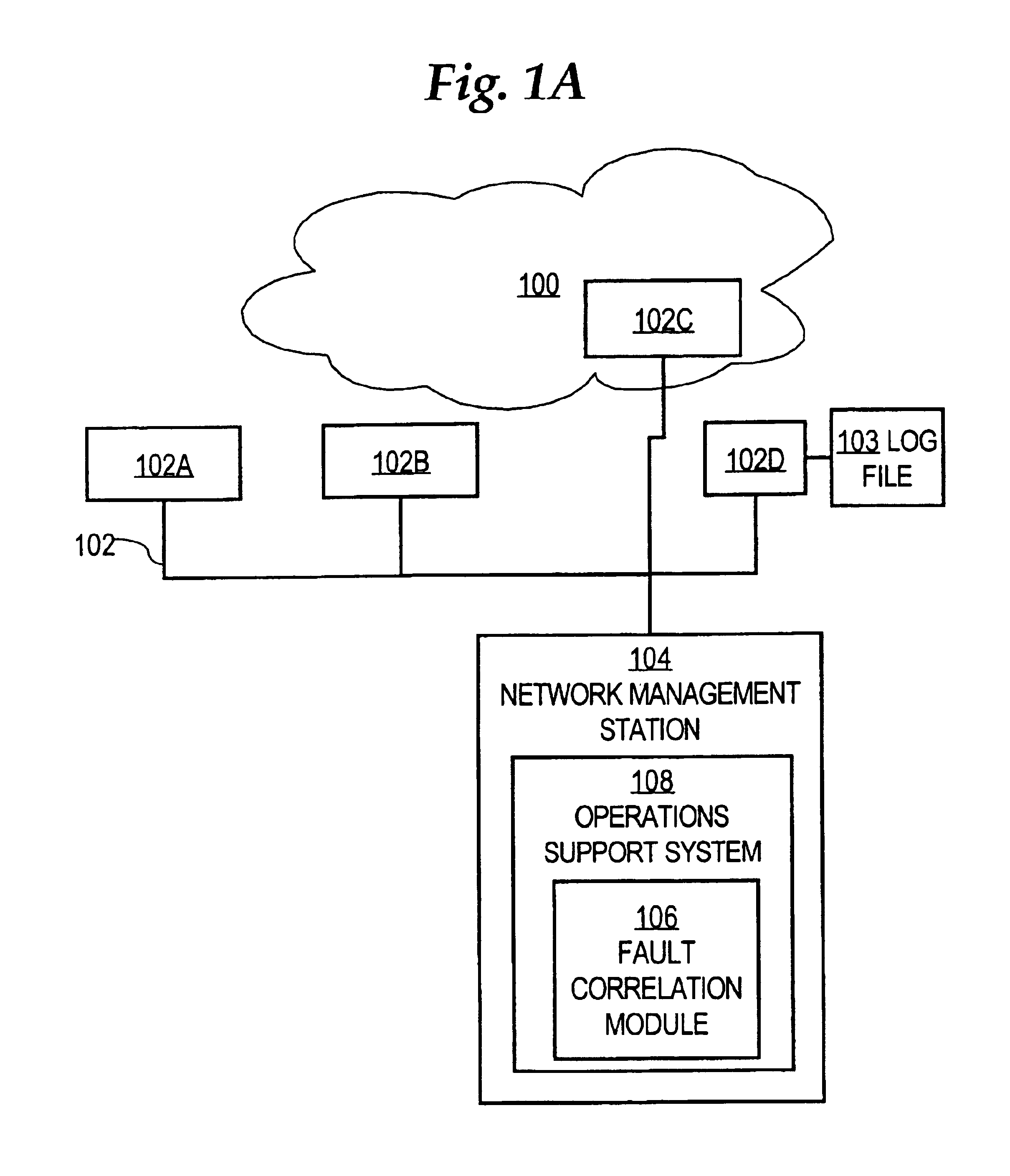 Method of labeling alarms to facilitate correlating alarms in a telecommunications network