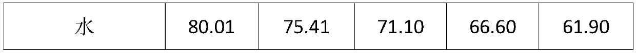 Antibacterial anti-inflammatory acne paste, and preparation method thereof