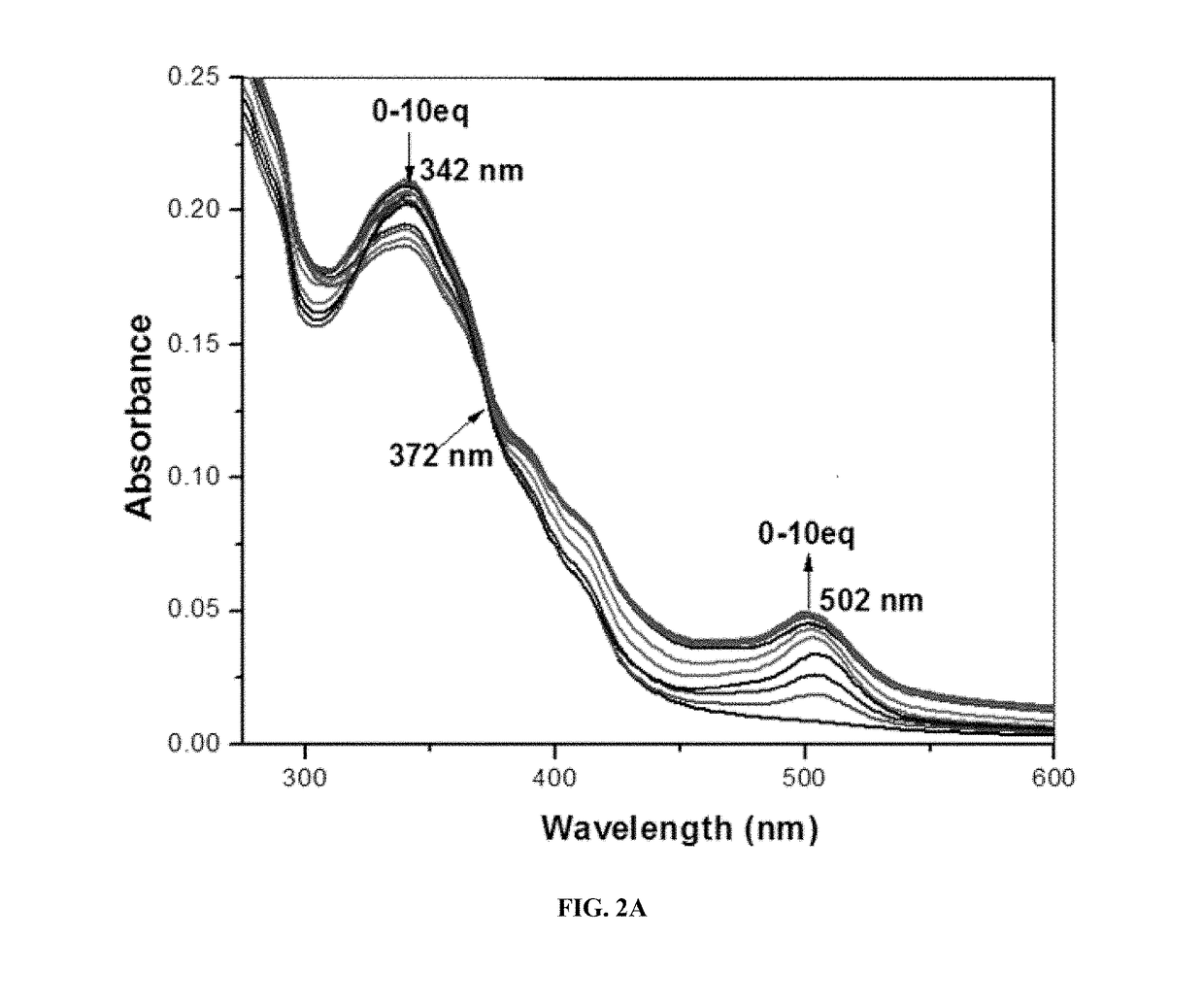 Fluorescent schiff base conjugate cu(II) chemosensors and methods thereof