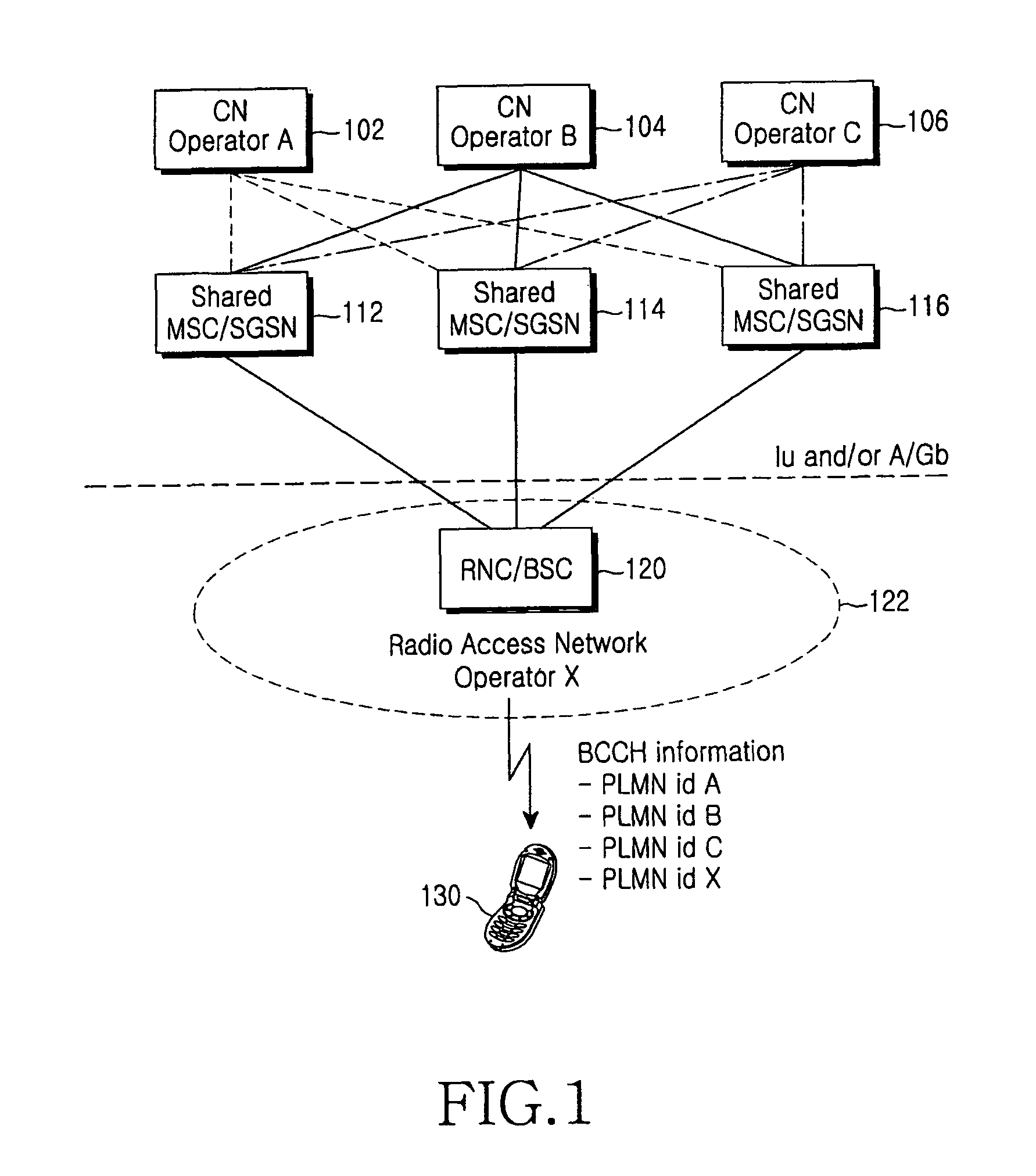 Method and apparatus for informing a radio access network of a selected core network from user equipment in a network sharing system