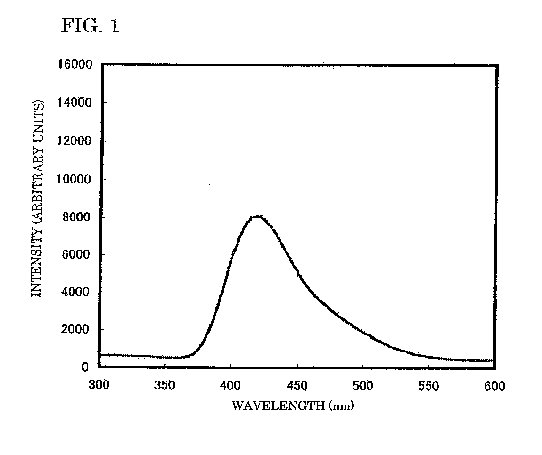 Phosphor, Method For Producing Same, And Light-Emitting Device Using Same