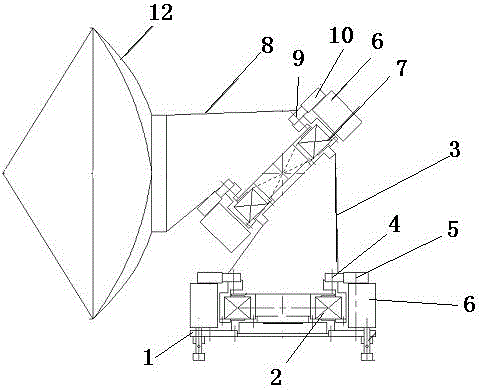 An inclined-axis telescope rack driving device