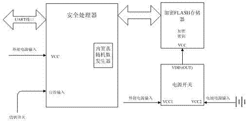 Secret key safety protection equipment and working method thereof