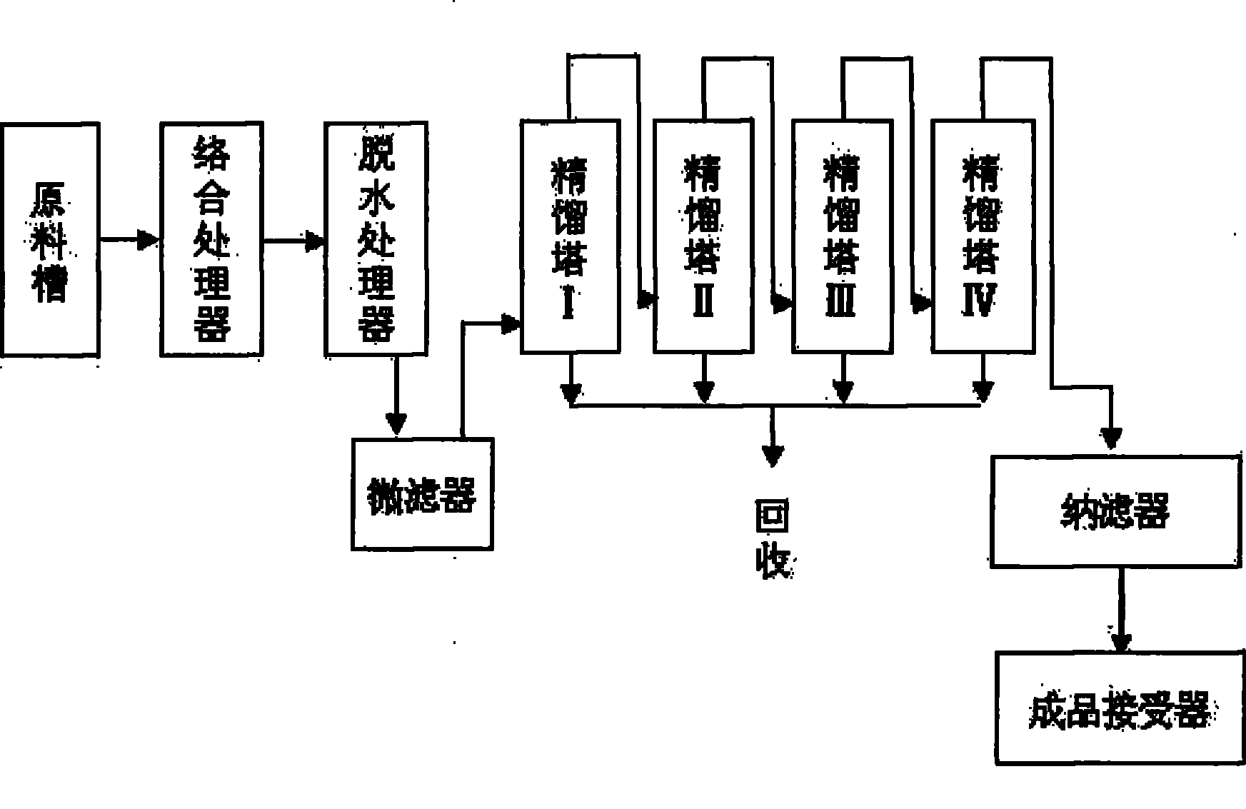 Method for preparing super-clean and high-purity isopropanol and apparatus thereof