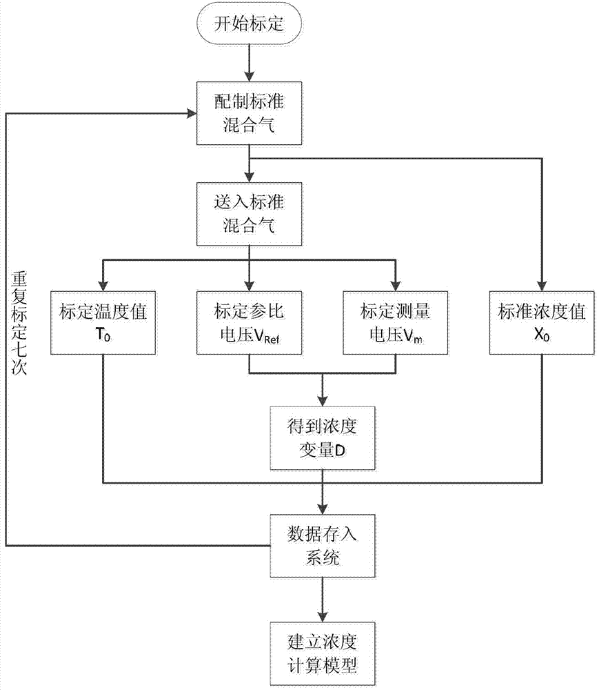 Hydrocarbon combustible gas leakage monitoring device and method based on network transmission