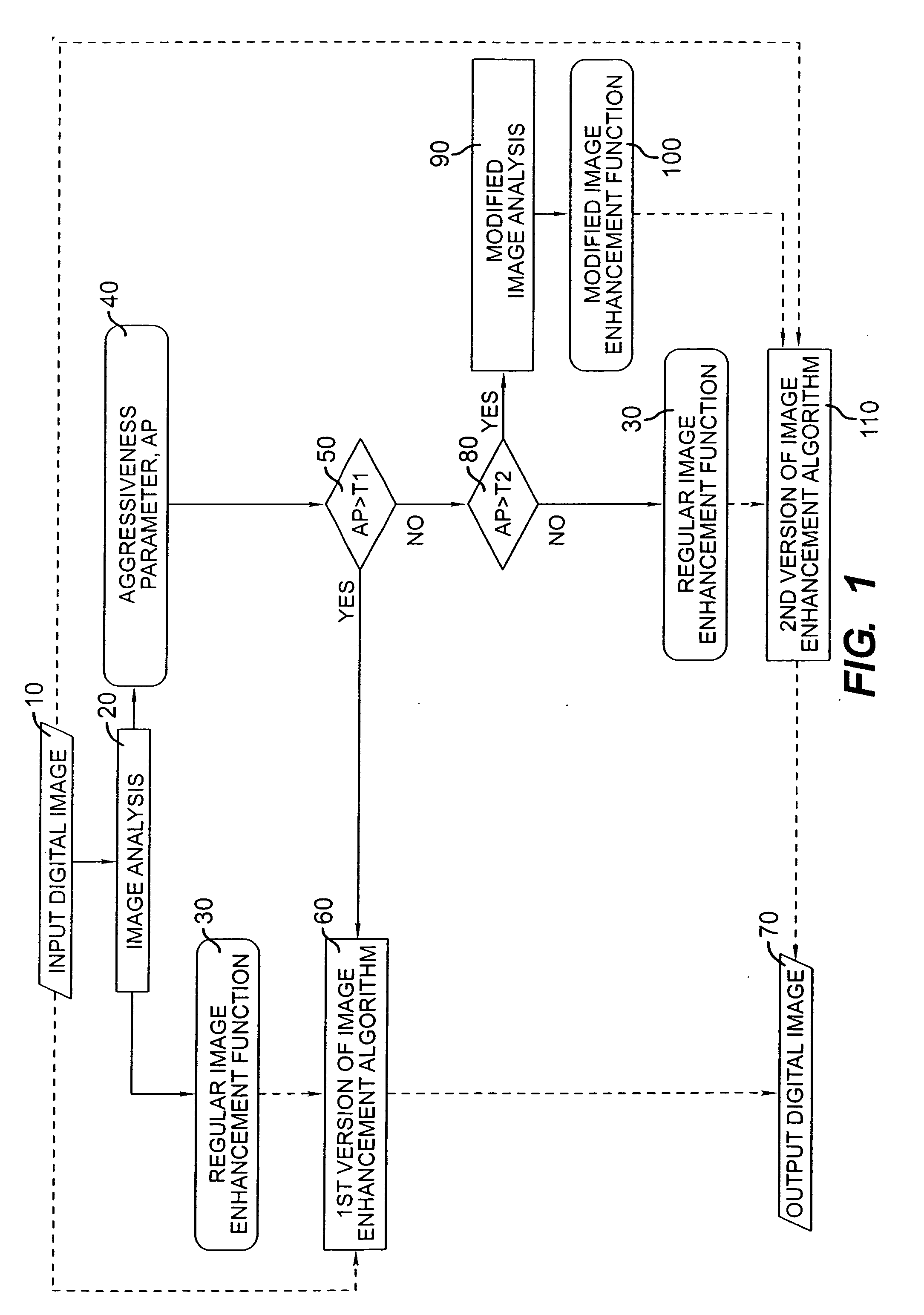 Selection of alternative image processing operations to maintain high image quality