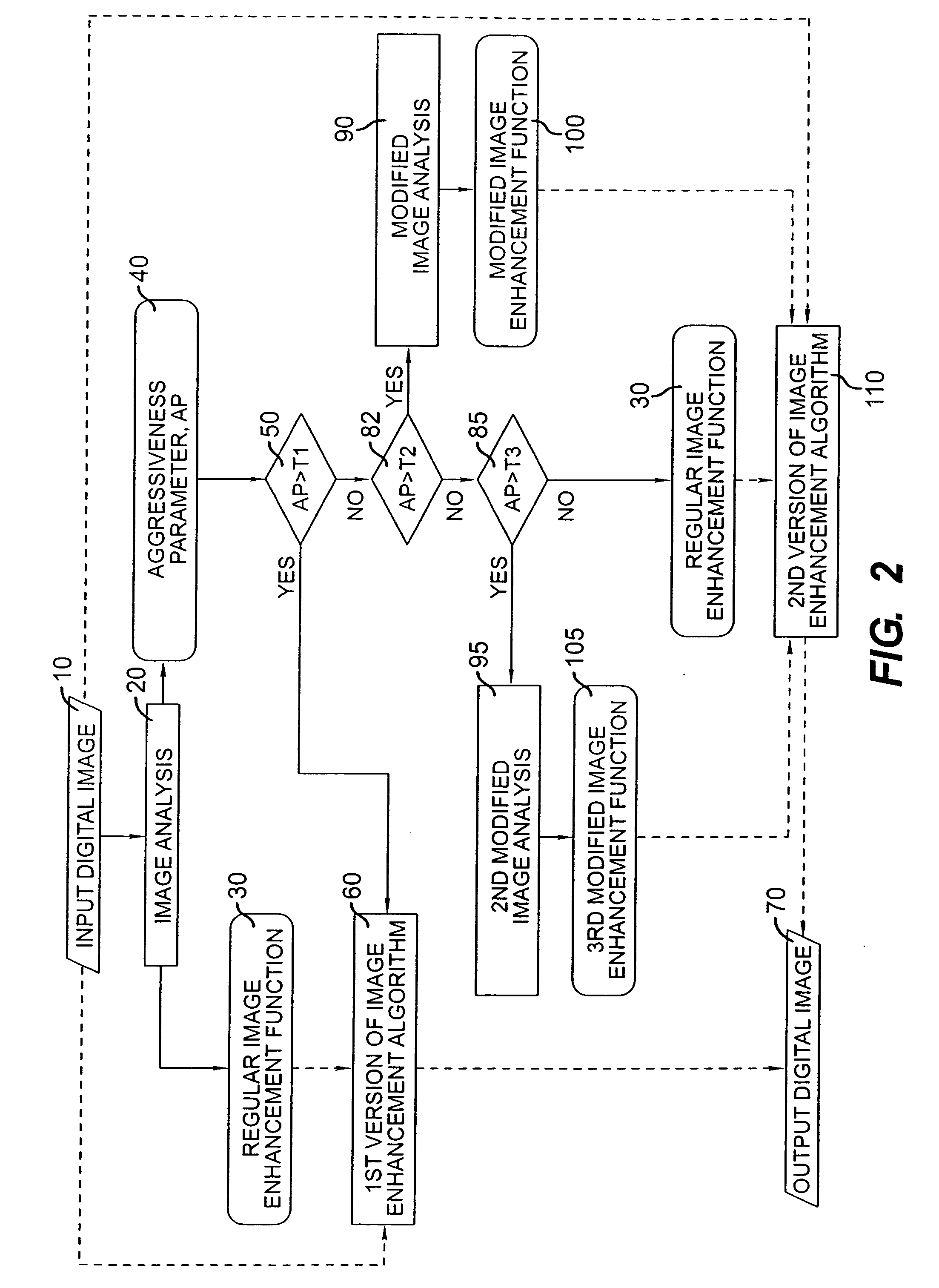Selection of alternative image processing operations to maintain high image quality
