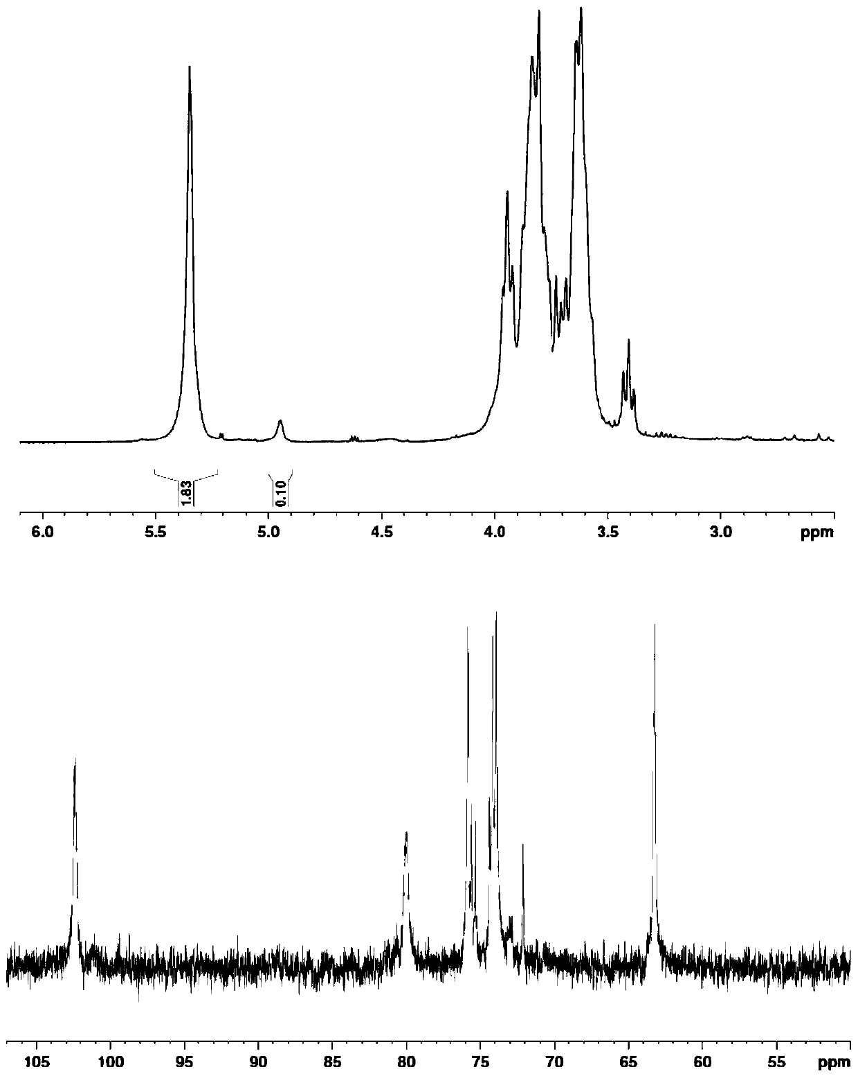 Biosynthesis method of dendritic glucosyl nanoparticles